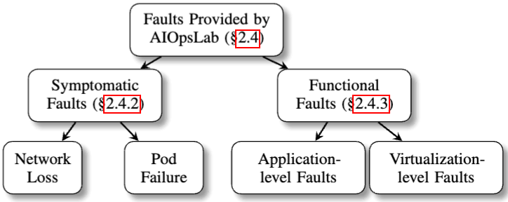 fault_category