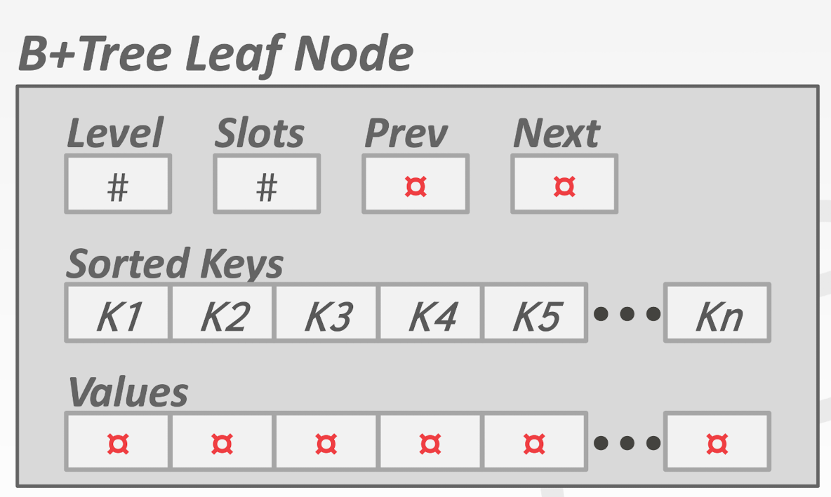 b_plus_tree_leaf_node_concept.png