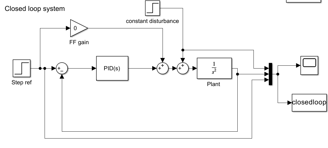 block_diagram