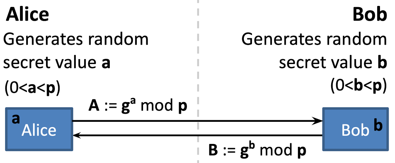 diffie_hellman_key_exchange.png