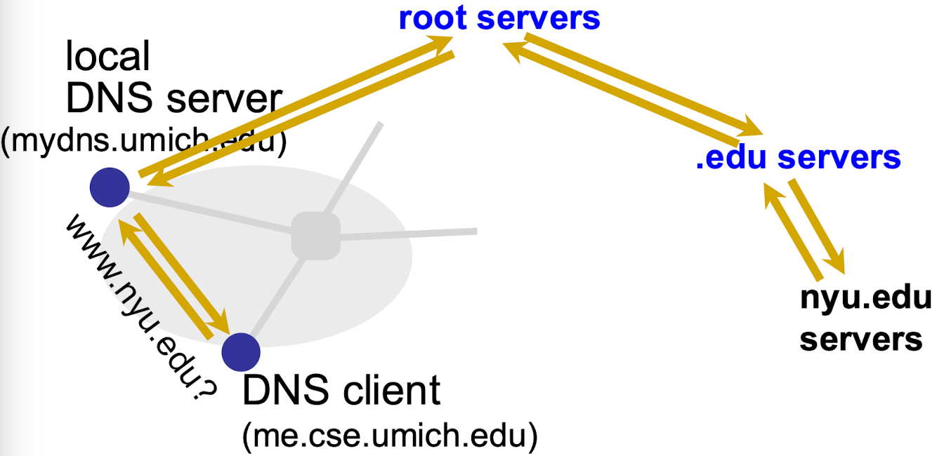 dns_recursive.png