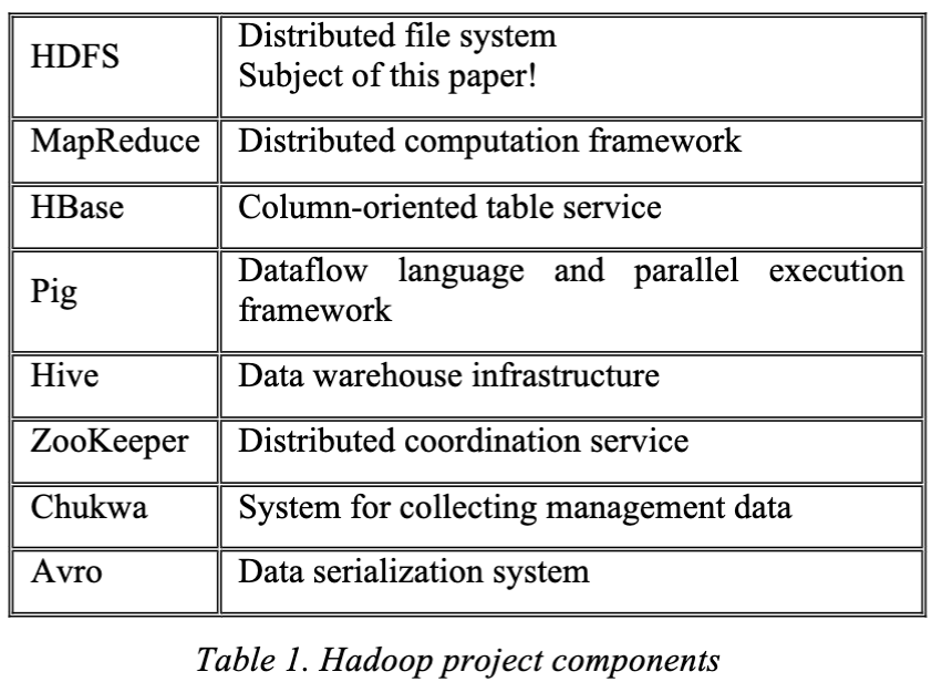 hadoop_components.png