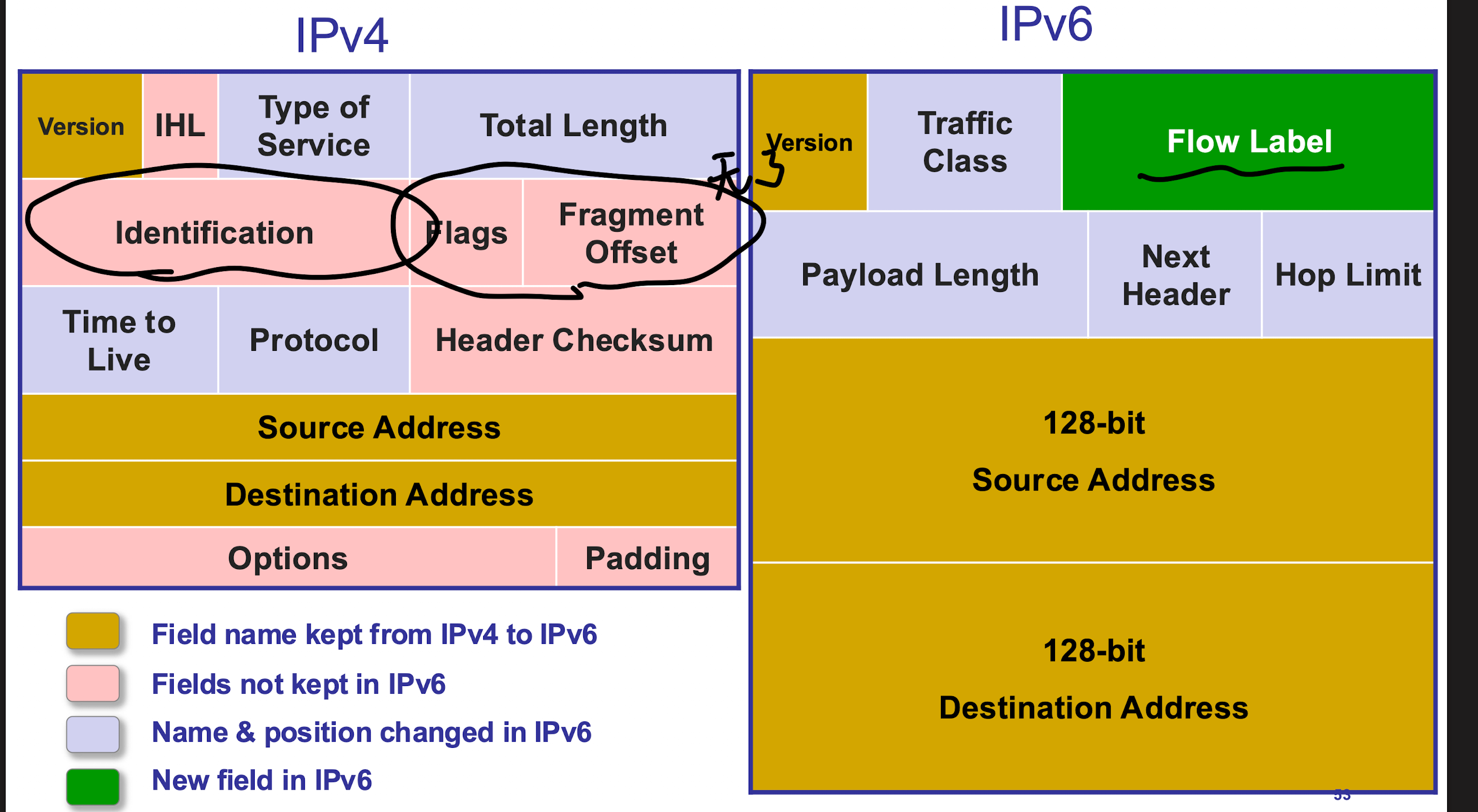 ipv4v6comparison.png