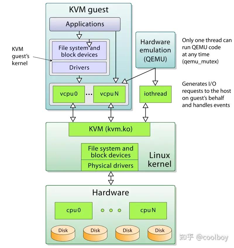 kvm-qemu