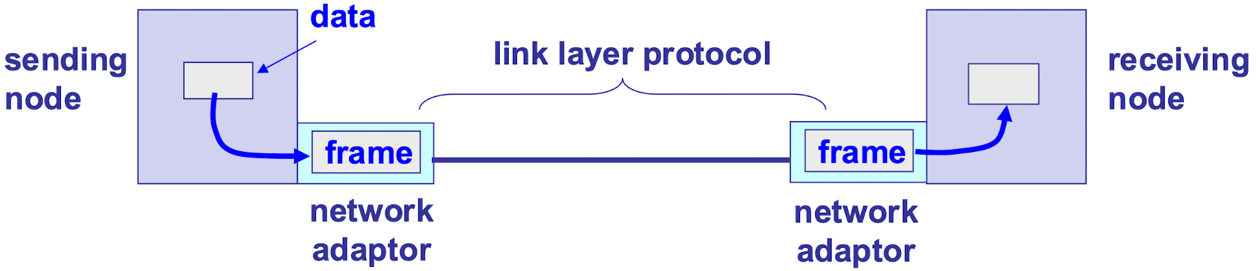 link_layer_frame_concept.png