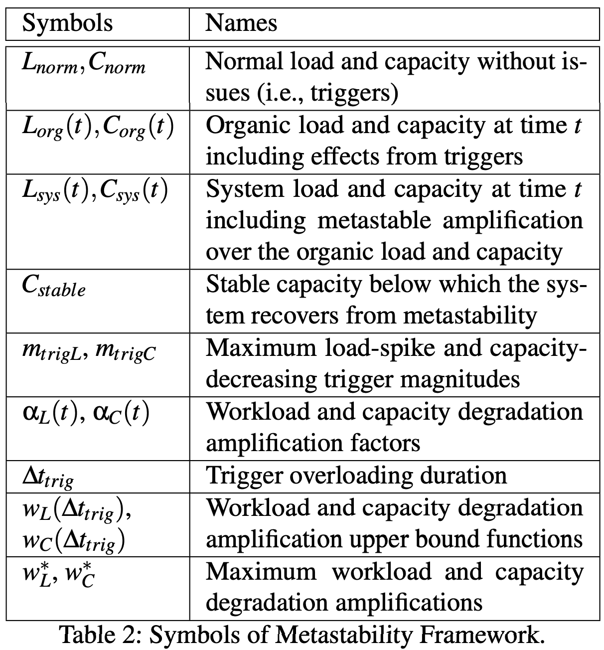 metastable_model_terminology.png
