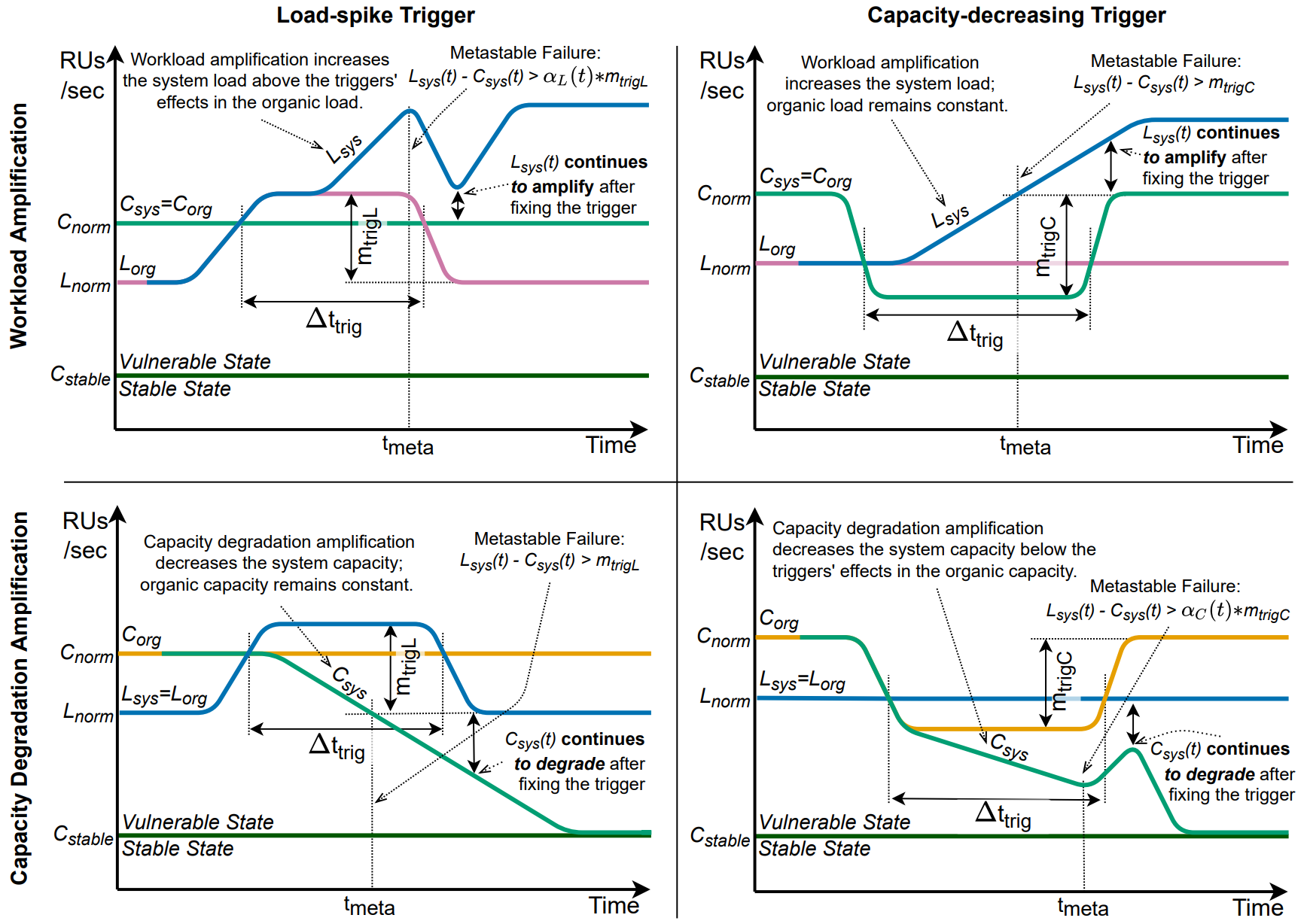 metastable_triger_vs_time.png