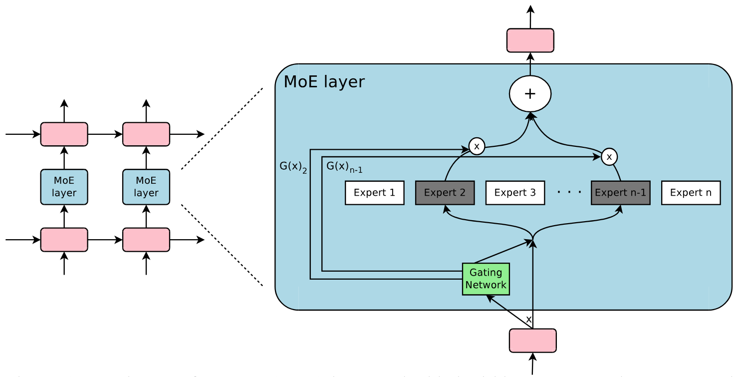 moe_fundamental_structure.png
