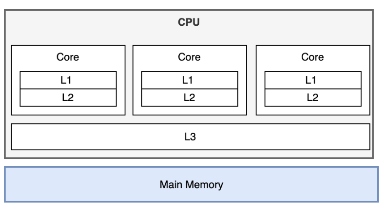 multi_thread_sharing_cache
