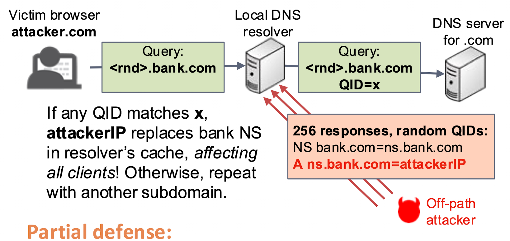 off_path_attack_dns.png
