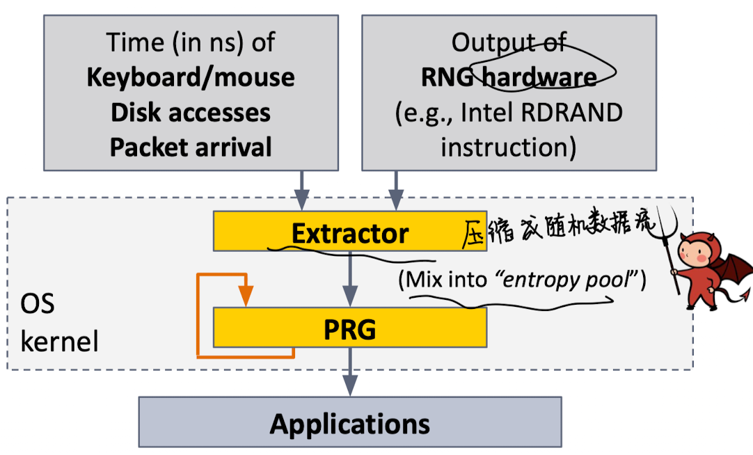 os_randomness_prg.png