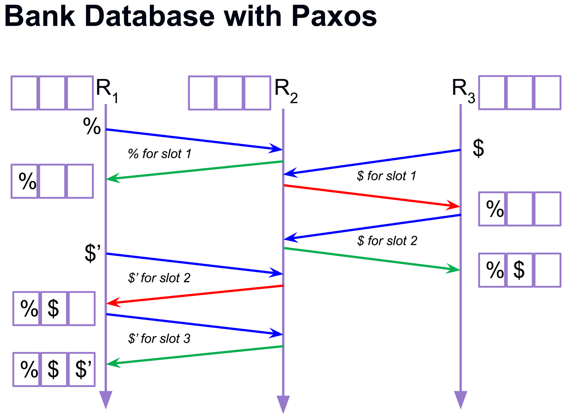 paxos_example_bank.png