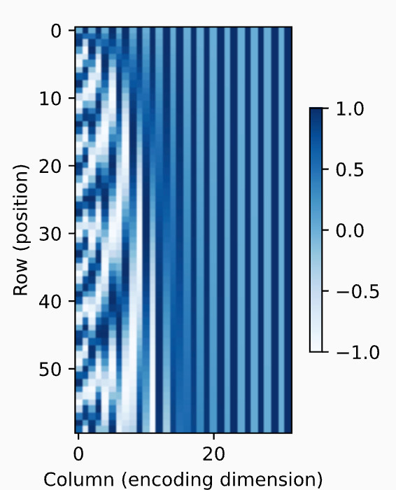 position_encoding_heatmap.png