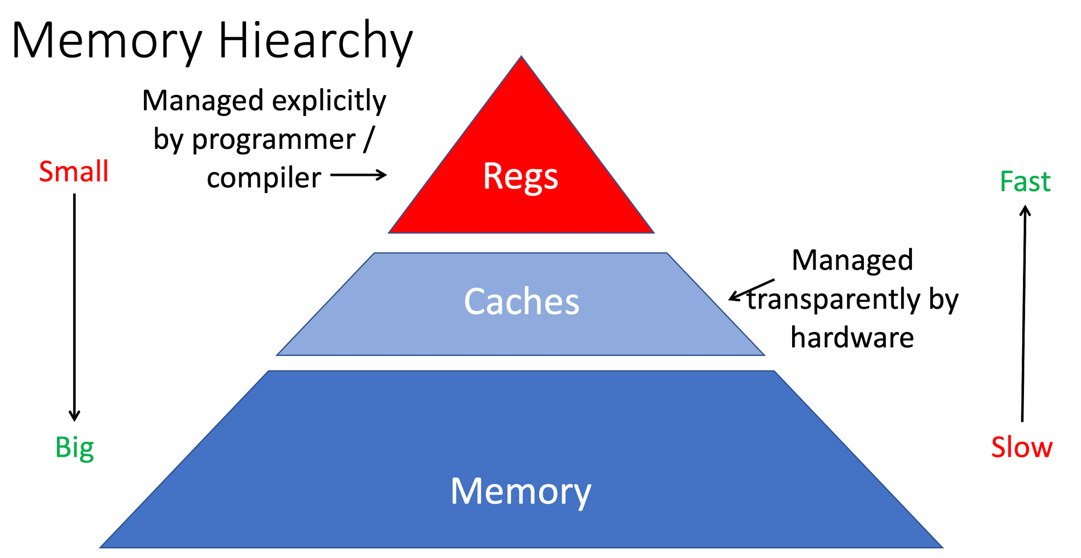 reg_cache_memory.png