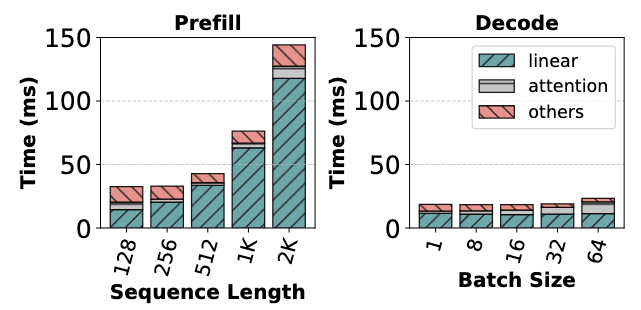 sarathi-serve_ffn_attn_time_occupancy2.png