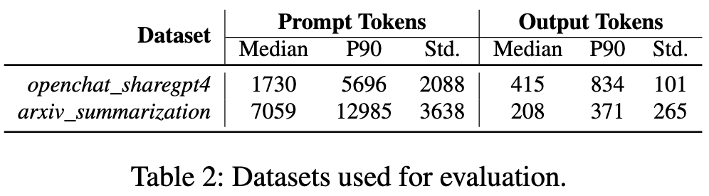 sarathi-serve_median_prompt_length.png