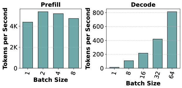 sarathi-serve_pd_batch_influence.png