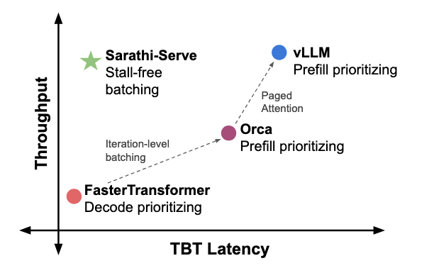 sarathi-serve_tradeoff.png
