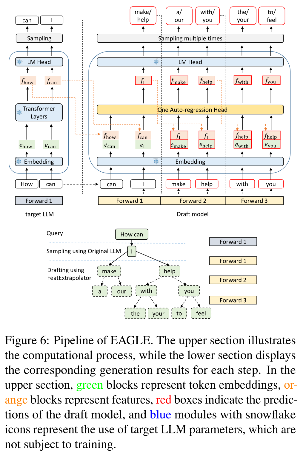 speculative_notes_eagle1_overview.png