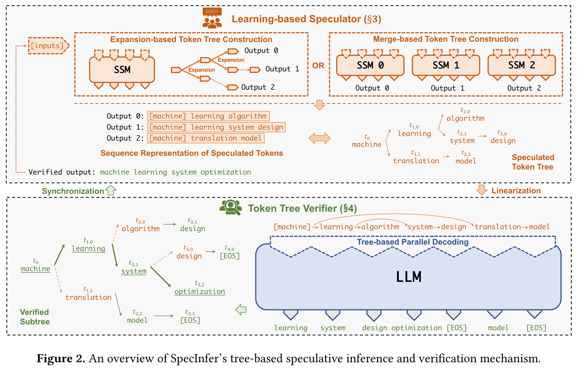speculative_notes_specinfer_overview.png
