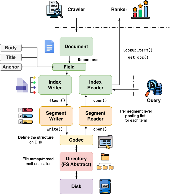 Search Engine "Crawl Me Maybe" in C++ diagram